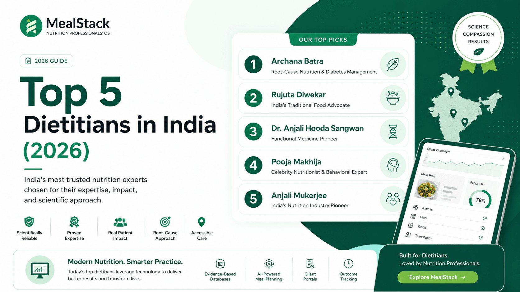 Top 5 Dietitians in India (2026) — Qualifications, Specializations & Who to Consult